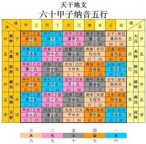 三土 木木|紫微斗数五行局：木三局之桑柘木